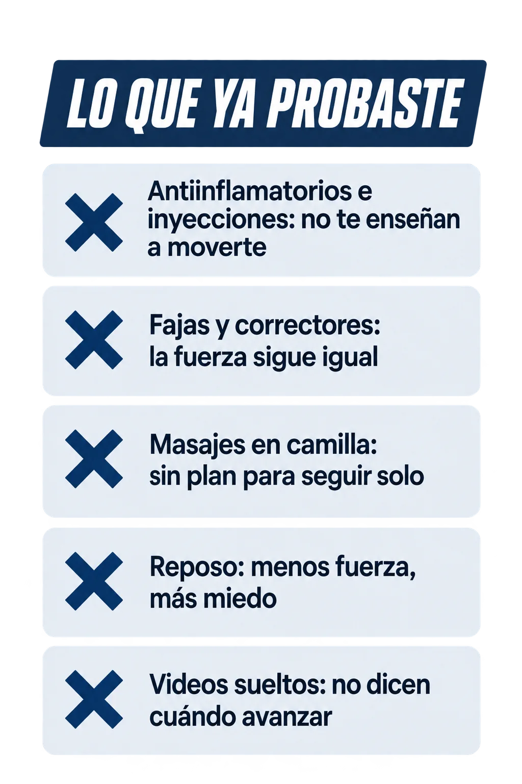 Lo que probaste antes. ✕ Antiinflamatorios e inyecciones: calmaron el dolor unos días, pero no te enseñaron a moverte. ✕ Fajas y correctores: te recuerdan la posición mientras los usas. La fuerza sigue igual. ✕ Masajes en camilla y sesiones pasivas: te sentiste mejor al salir y terminaste sin un plan para seguir solo. ✕ Reposo: cada semana quieto te quitó fuerza y te dejó más miedo que antes. ✕ Videos sueltos de YouTube: ninguno te dijo si ese ejercicio era para ti ni cuándo pasar al siguiente.